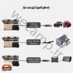 یخچال فریزر سفری 45 لیتری آلپیکول مدل  ALPICOOL TAW45 - Image 3