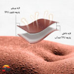 زیرانداز بادی دونفره نیچرهایک کد Naturehike NH19QD010 - Image 4