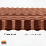 زیرانداز بادی دونفره نیچرهایک کد Naturehike NH19QD010 - Image 5