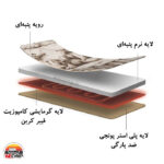 پد گرمایشی چندمنظوره نیچرهایک NH20FCD15