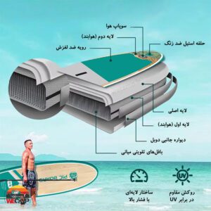 پدل بورد بادی پیکبورد مدل Pic Board Sylvie