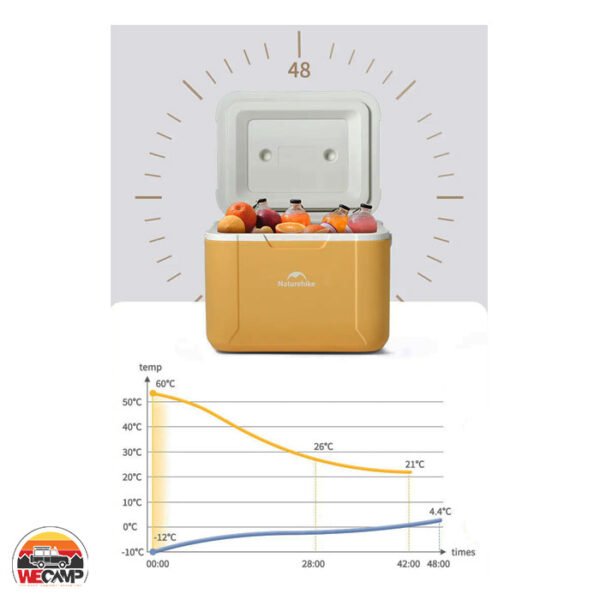 کول باکس 5 لیتری نیچرهایک CNK2450CF012